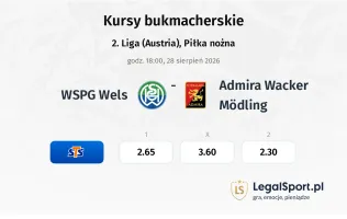 WSPG Wels - Admira Wacker Modling kursy bukmacherskie