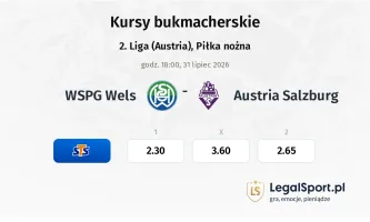 WSPG Wels - Austria Salzburg kursy bukmacherskie