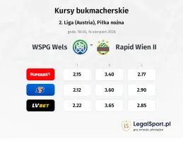 WSPG Wels - Rapid Wien II kursy bukmacherskie