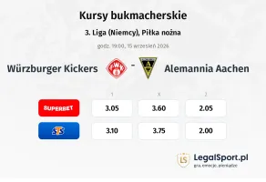 Würzburger Kickers - Alemannia Aachen kursy bukmacherskie
