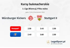 Würzburger Kickers - Stuttgart II kursy bukmacherskie