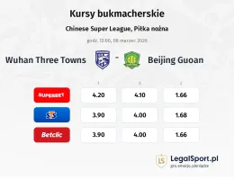 Wuhan Three Towns - Beijing Guoan kursy bukmacherskie
