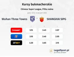 Wuhan Three Towns - SHANGHAI SIPG kursy bukmacherskie