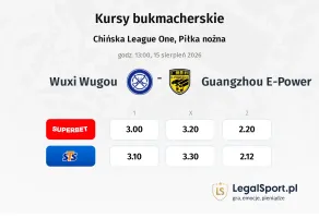 Wuxi Wugou - Guangzhou E-Power kursy bukmacherskie