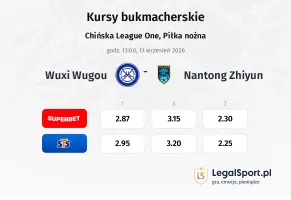 Wuxi Wugou - Nantong Zhiyun kursy bukmacherskie