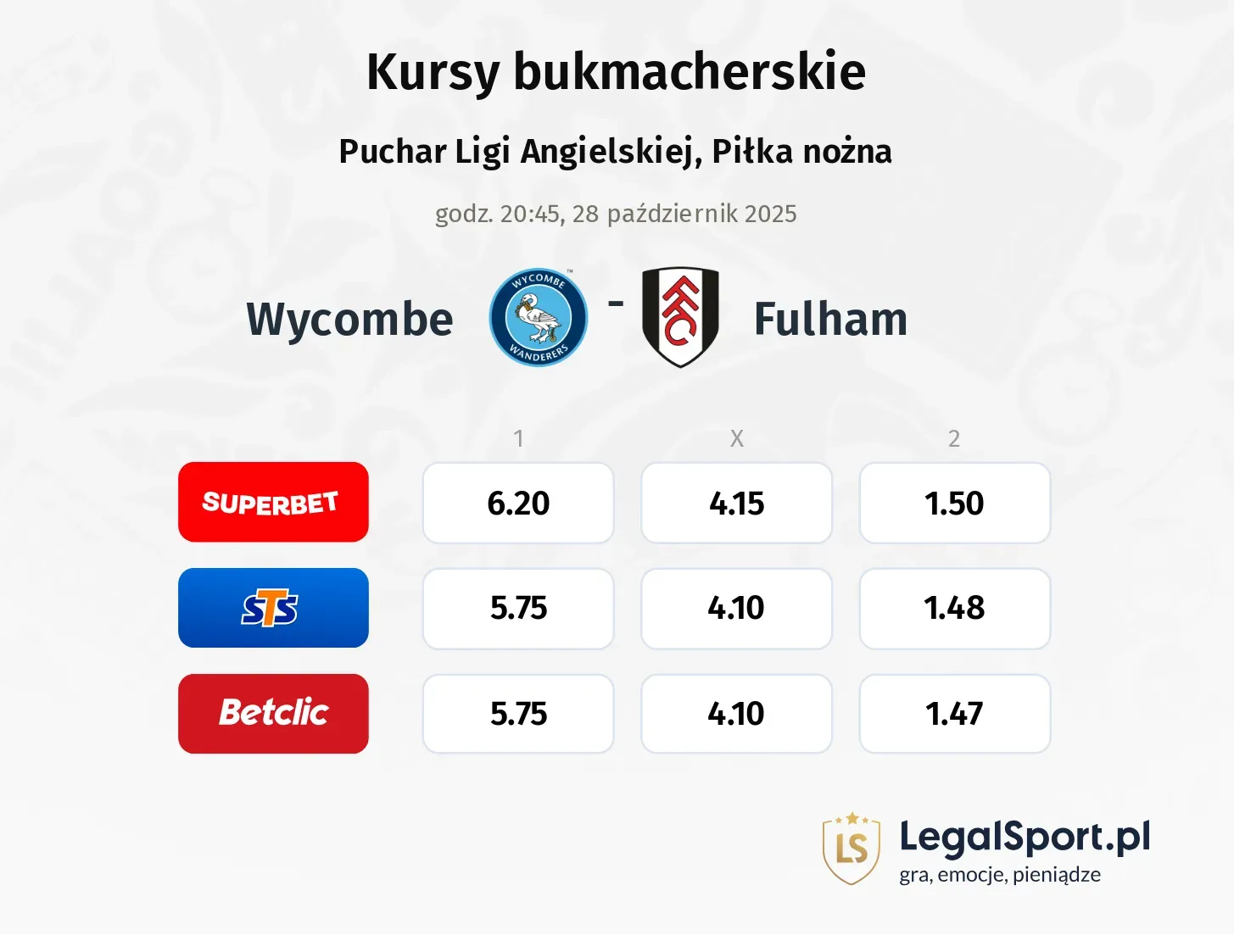 Wycombe Wanderers - Fulham kursy bukmacherskie