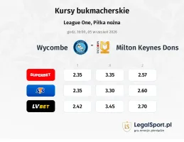Wycombe Wanderers - Milton Keynes Dons kursy bukmacherskie