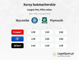 Wycombe Wanderers - Plymouth kursy bukmacherskie