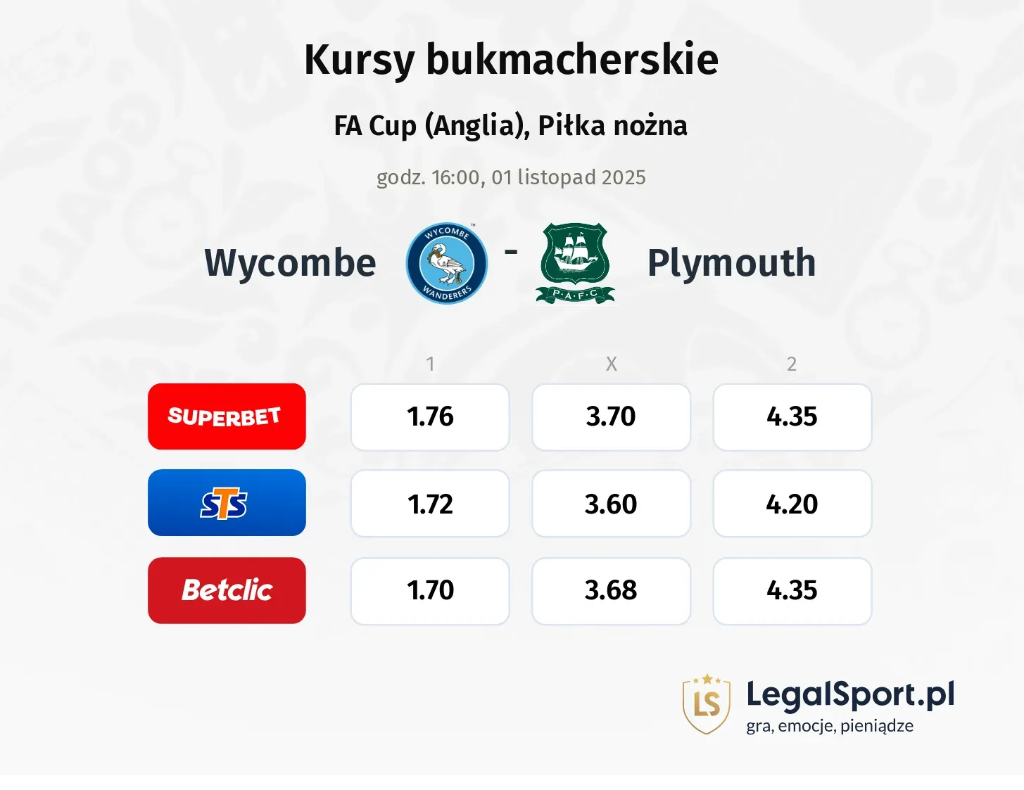 Wycombe Wanderers - Plymouth kursy bukmacherskie