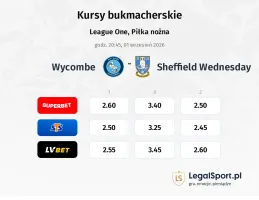 Wycombe Wanderers - Sheffield Wednesday kursy bukmacherskie
