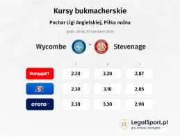 Wycombe Wanderers - Stevenage kursy bukmacherskie