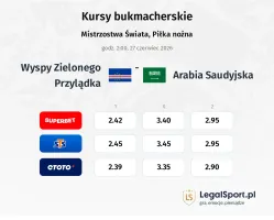 Wyspy Zielonego Przylądka - Arabia Saudyjska kursy bukmacherskie