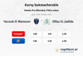Yacoub El Mansour - Difaa EL Jadida kursy bukmacherskie