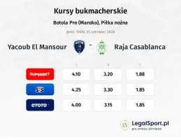 Yacoub El Mansour - Raja Casablanca kursy bukmacherskie