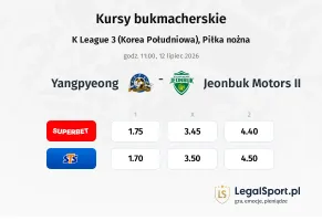 Yangpyeong - Jeonbuk Motors II kursy bukmacherskie