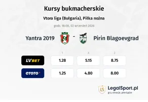 Yantra 2019 - Pirin Blagoevgrad kursy bukmacherskie