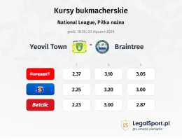 Yeovil Town - Braintree kursy bukmacherskie