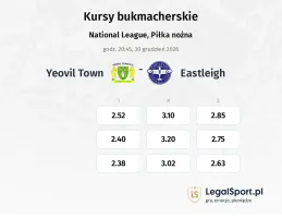 Yeovil Town - Eastleigh kursy bukmacherskie