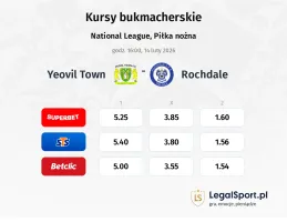 Yeovil Town - Rochdale kursy bukmacherskie