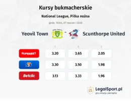 Yeovil Town - Scunthorpe United kursy bukmacherskie