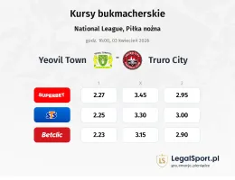 Yeovil Town - Truro City kursy bukmacherskie