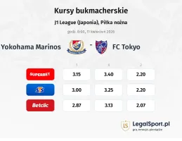 Yokohama F. Marinos - FC Tokyo kursy bukmacherskie