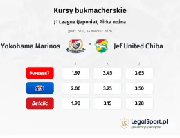 Yokohama F. Marinos - JEF United Chiba kursy bukmacherskie