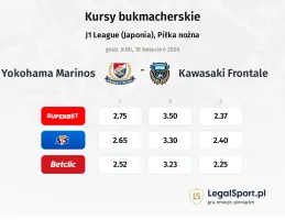Yokohama F. Marinos - Kawasaki Frontale kursy bukmacherskie