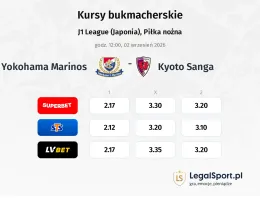 Yokohama F. Marinos - Kyoto Sanga kursy bukmacherskie