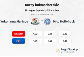 Yokohama F. Marinos - Mito Hollyhock kursy bukmacherskie