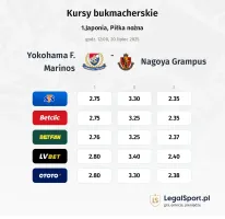 Kursy Yokohama F. Marinos - Nagoya Grampus