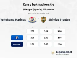 Yokohama F. Marinos - Shimizu S-pulse kursy bukmacherskie