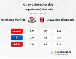 Yokohama F. Marinos - Urawa kursy bukmacherskie