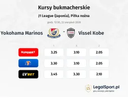Yokohama F. Marinos - Vissel Kobe kursy bukmacherskie