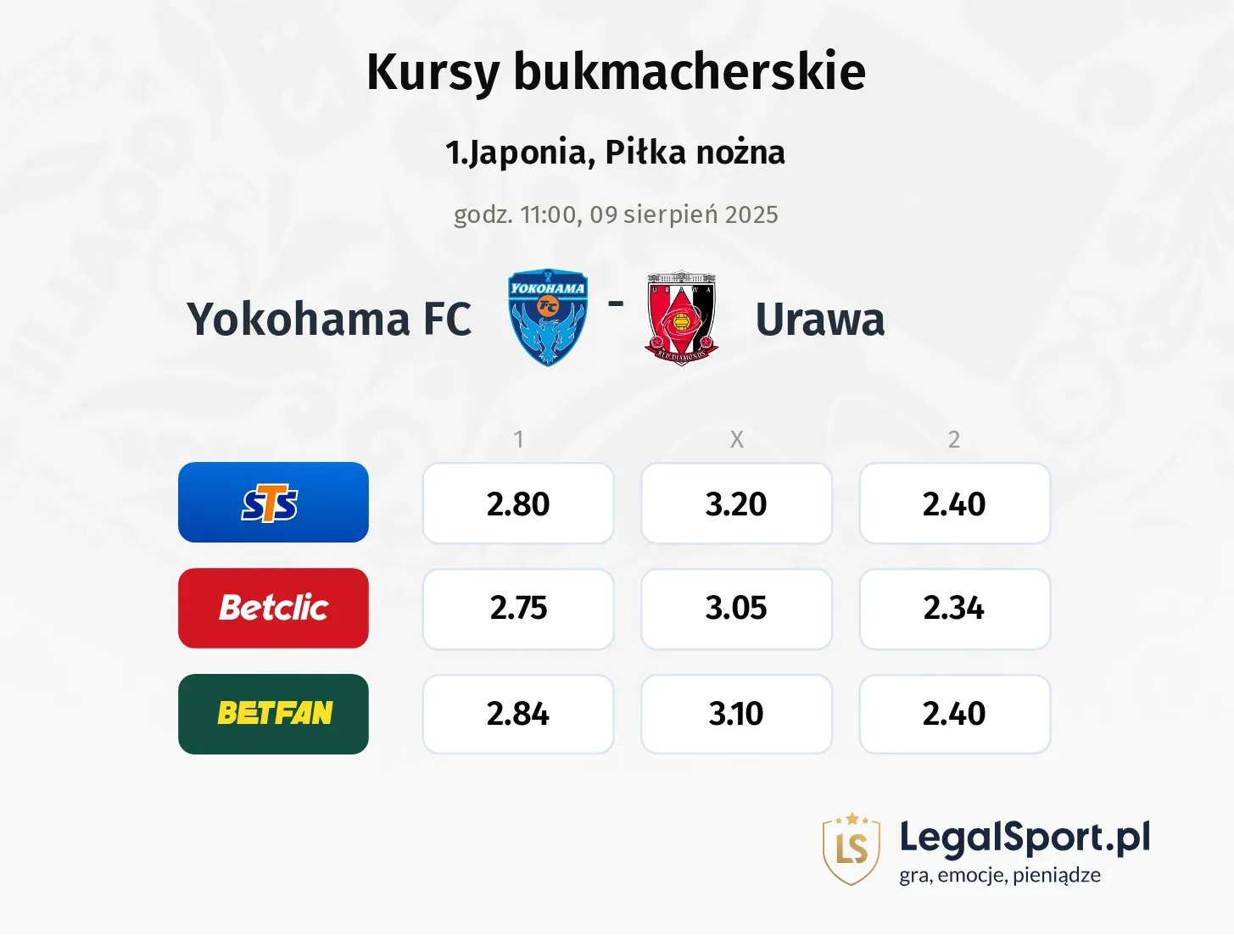 Kursy Yokohama FC - Urawa