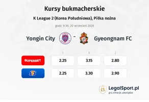 Yongin City - Gyeongnam FC kursy bukmacherskie