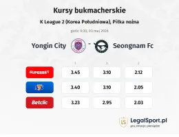 Yongin City - Seongnam FC kursy bukmacherskie
