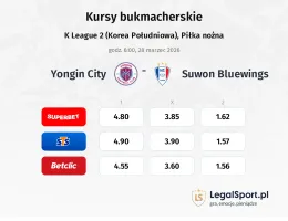 Yongin City - Suwon Bluewings kursy bukmacherskie
