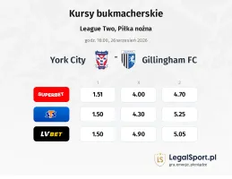 York City - Gillingham kursy bukmacherskie