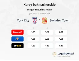 York City - Swindon Town kursy bukmacherskie
