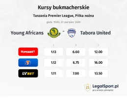 Young Africans - Tabora United kursy bukmacherskie