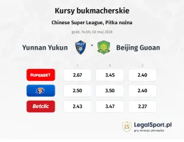 Yunnan Yukun - Beijing Guoan kursy bukmacherskie