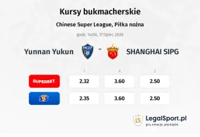 Yunnan Yukun - SHANGHAI SIPG kursy bukmacherskie
