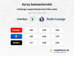 Yverdon Sport - Étoile Carouge kursy bukmacherskie