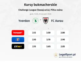 Yverdon Sport - FC Aarau kursy bukmacherskie