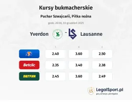 Yverdon Sport - Lausanne kursy bukmacherskie