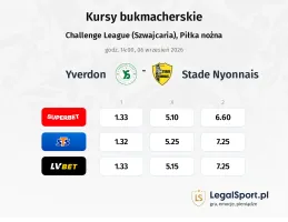 Yverdon Sport - Stade Nyonnais kursy bukmacherskie