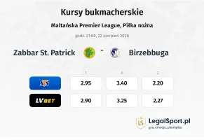 Zabbar St. Patrick - Birzebbuga kursy bukmacherskie