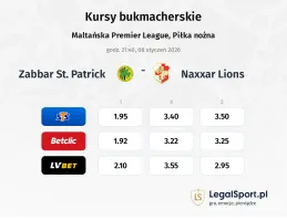 Zabbar St. Patrick - Naxxar Lions kursy bukmacherskie