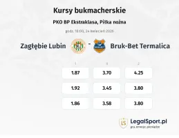 Zagłębie Lubin - Bruk-Bet Termalica kursy bukmacherskie